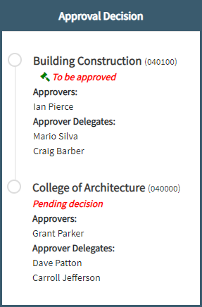 Approval Decisions Section